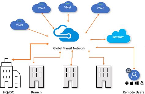 Network Services, Global (Transitioning to Global WAN  .